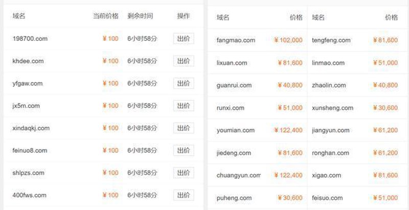 域名出售：企业商标策略中的重要一环